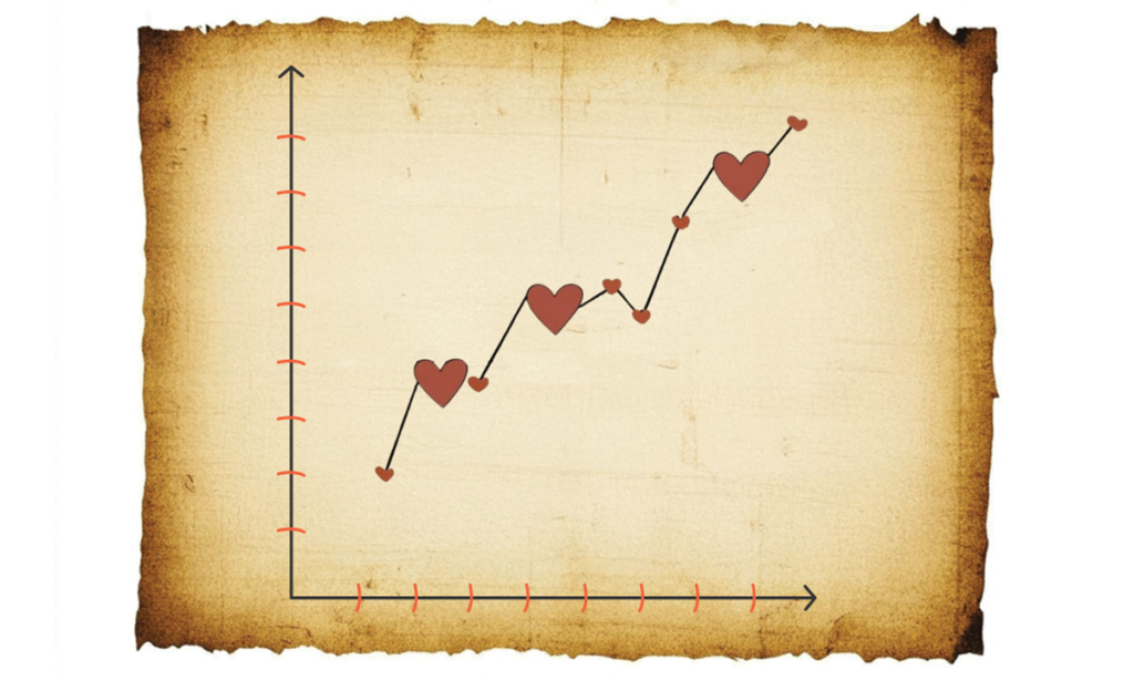 A stock exchange graph showing hearts accumulating over time to prevent parenting burnout